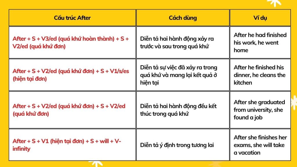After là loại từ gì? Gallery 2