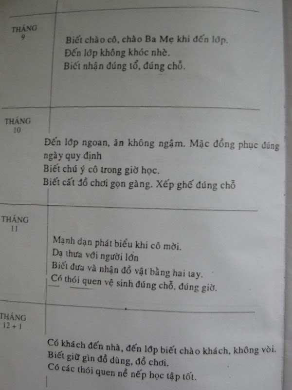 Cách Nhận Xét Sổ Bé Ngoan Lớp Lá Gallery 1