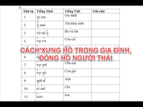 Cách Xưng Hô Trong Tiếng Thái: Hướng Dẫn Chi Tiết Gallery 2