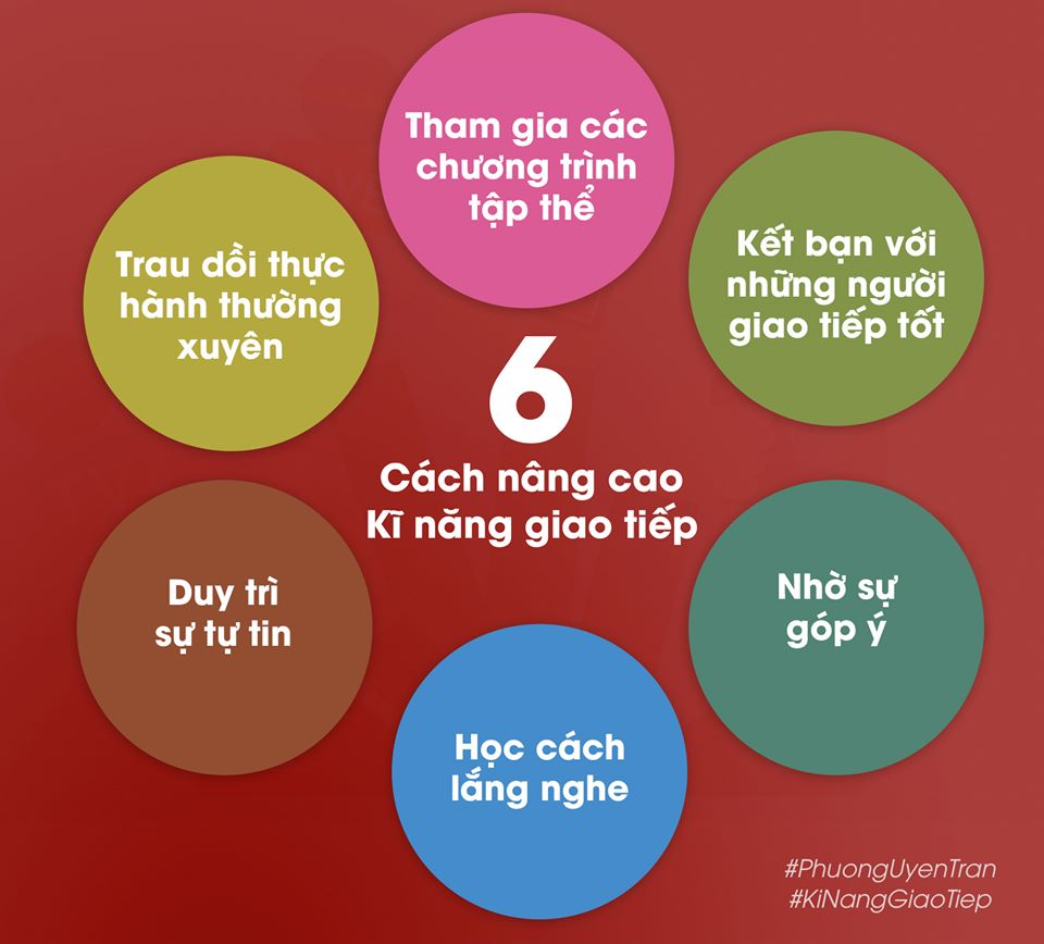 Bài Thu Hoạch Kỹ Năng Giao Tiếp Gallery 1