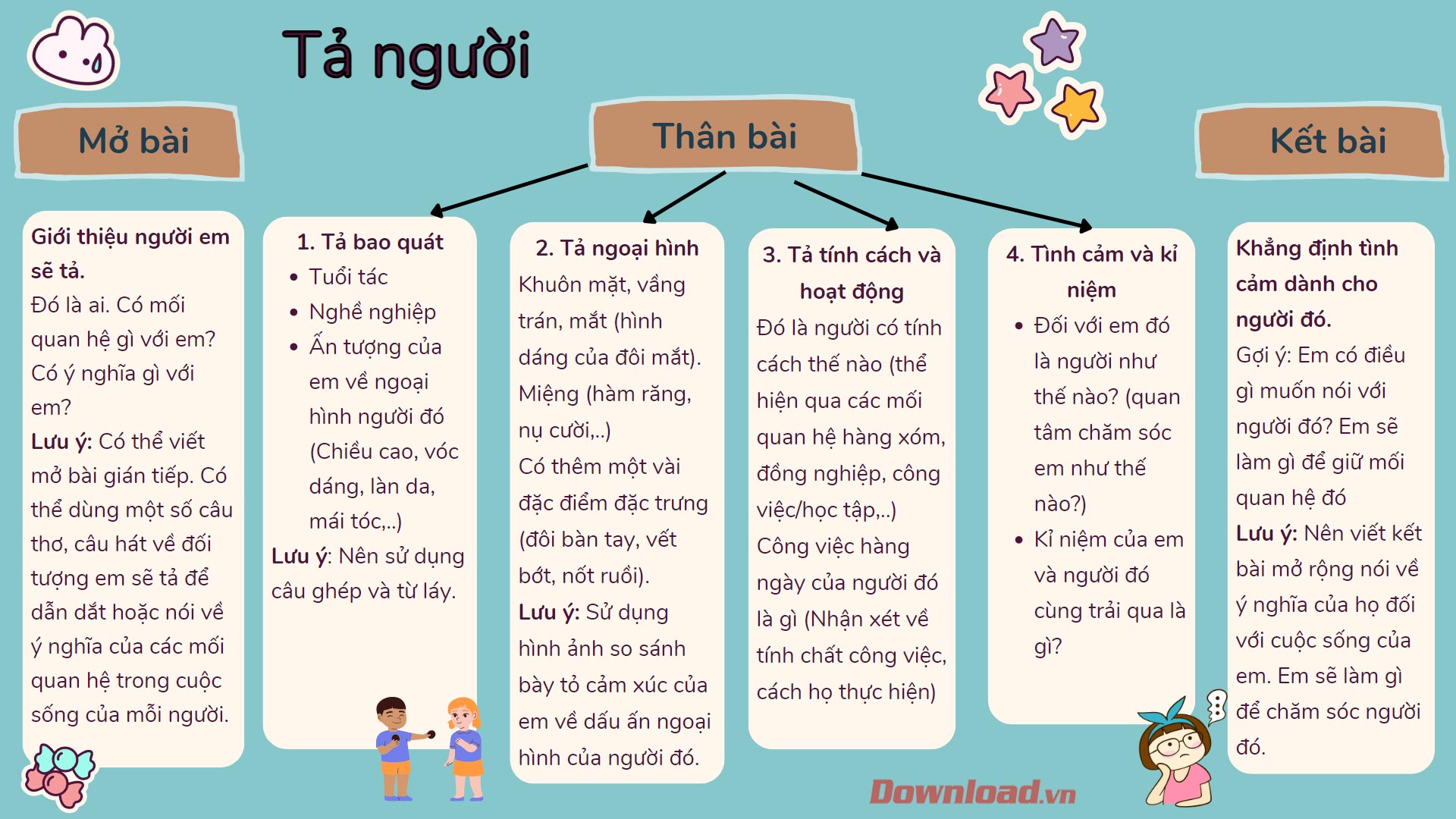 Tả ngoại hình bạn thân lớp 5 Gallery 2