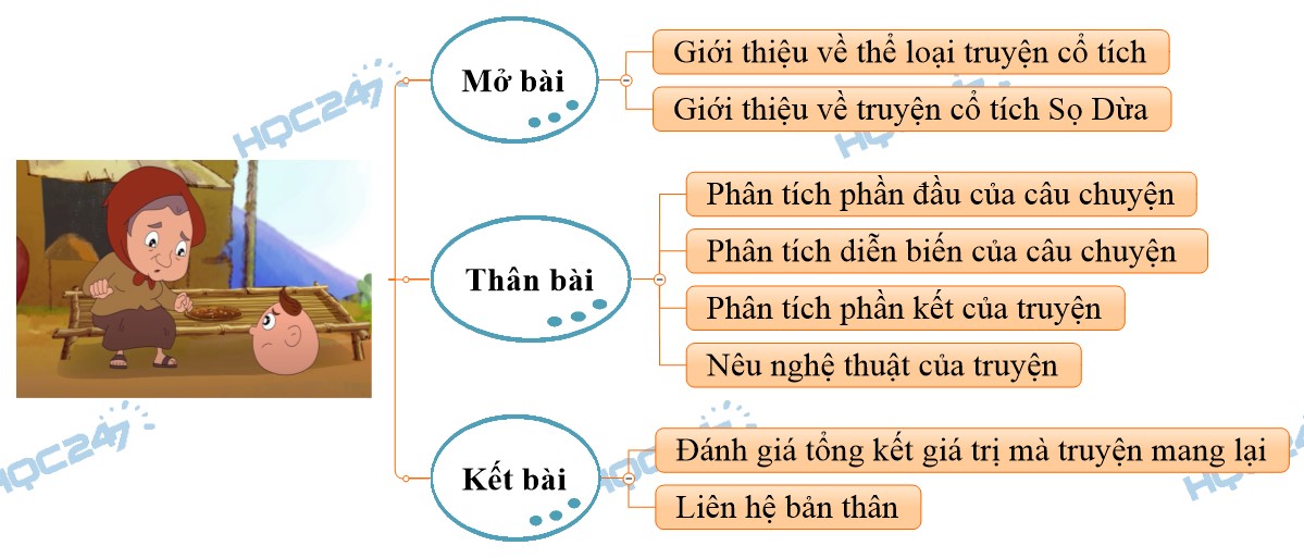 Tóm tắt Truyện Cổ Tích Sọ Dừa Gallery 2