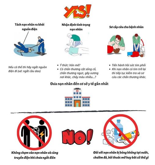 Người bị điện giật nên làm gì? Gallery 2