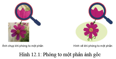 Đâu không phải là đặc điểm của đồ họa điểm ảnh? Gallery 2