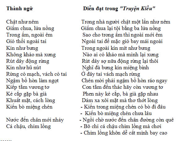 Những Đoạn Thơ Hay Trong Truyện Kiều Gallery 2