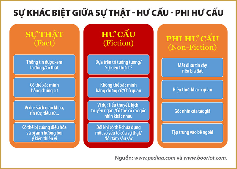 Đất Rừng Phương Nam Gallery 2