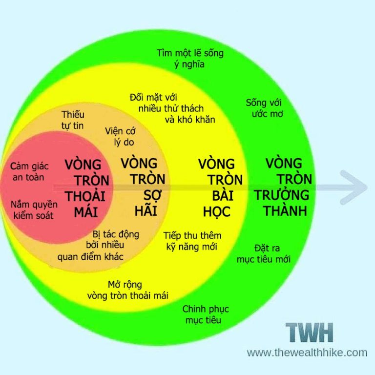 Tấm Gương Về Sự Trưởng Thành Gallery 1