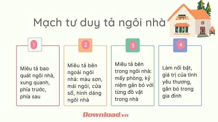 Tả ngôi nhà em đang ở lớp 5 Gallery 2