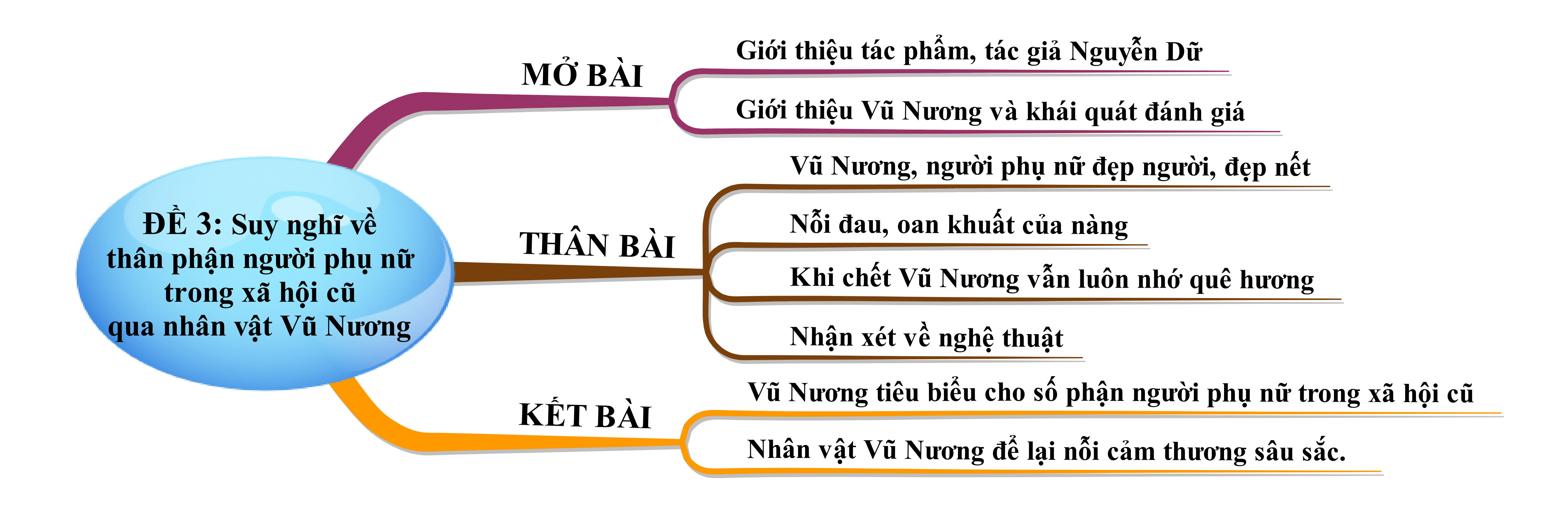 Mở Bài Vũ Nương Hay Và Ấn Tượng Gallery 1
