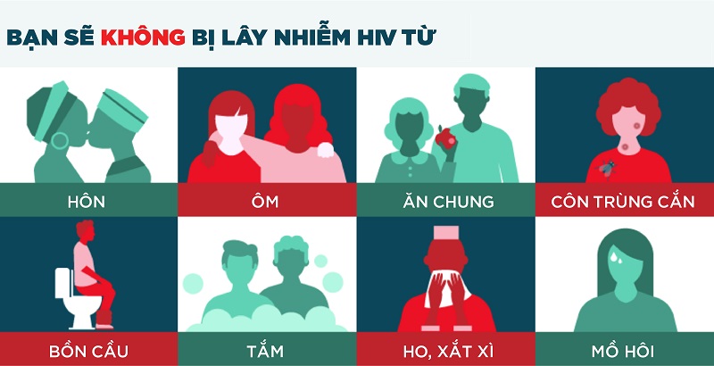 HIV lây qua đâu? Gallery 2