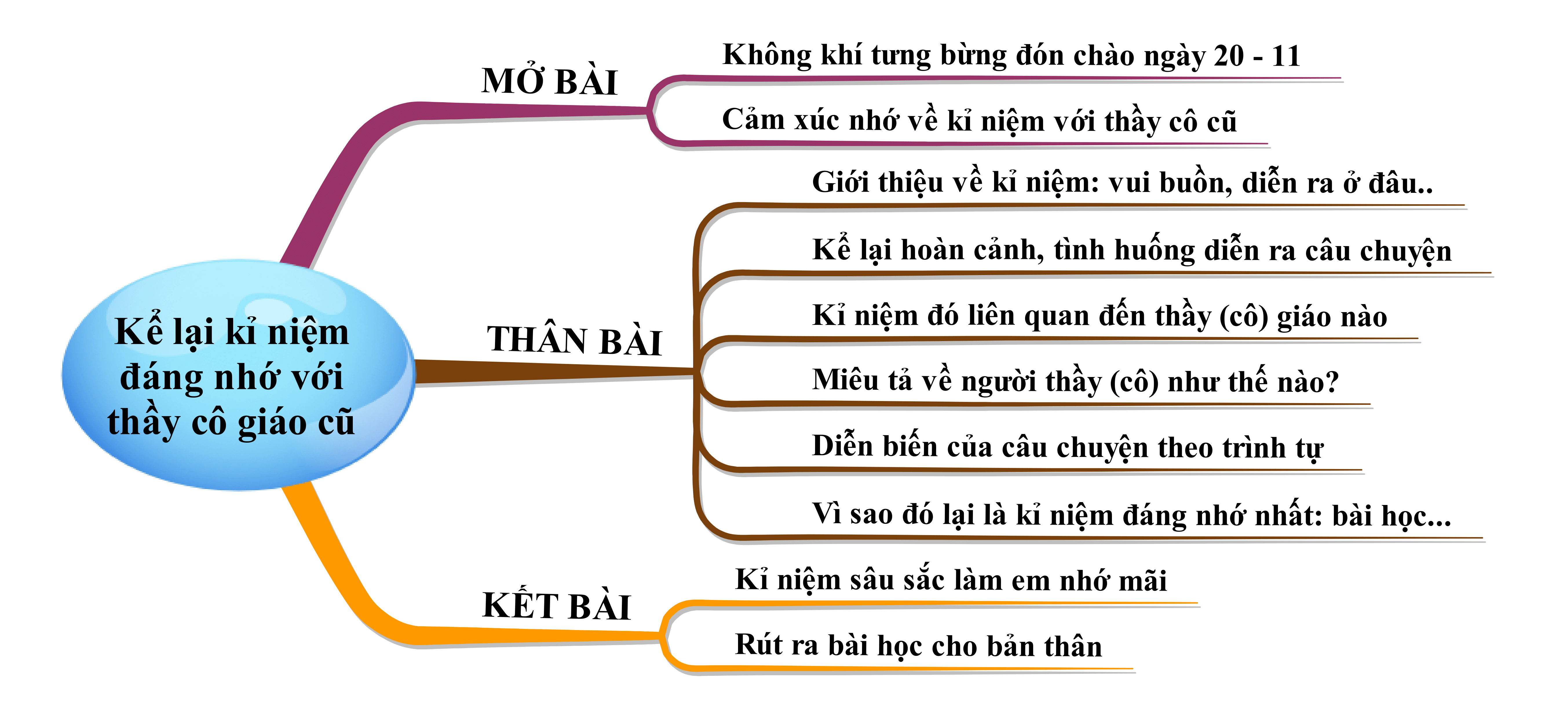 Kỉ niệm khó quên về thầy cô giáo Gallery 2