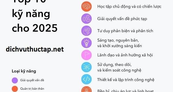 Học Xã Hội Thì Làm Nghề Gì? Gallery 2