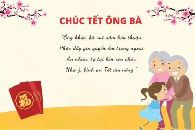 Câu Chúc Tết Ông Bà Hay Nhất Gallery 1