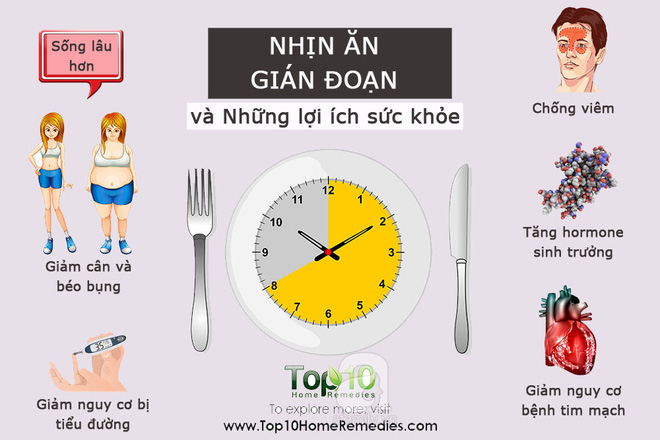 Lợi ích của việc nhịn ăn sáng Gallery 1
