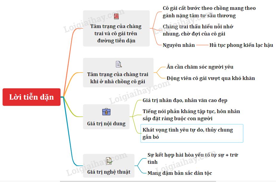 Tóm tắt những lời tiễn dặn người yêu ngọt ngào và ý nghĩa Gallery 2