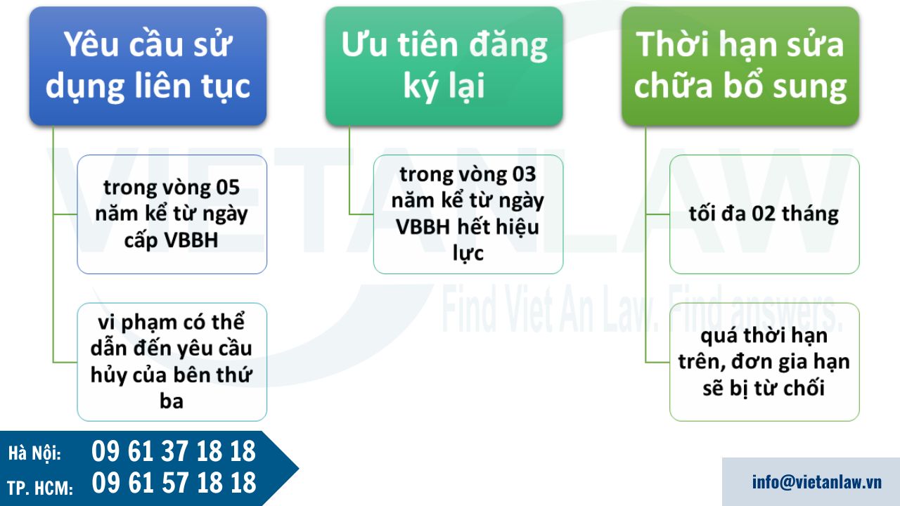 Gia hạn là sao? Gallery 2