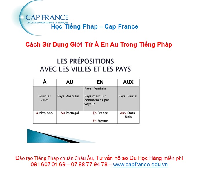 Giới Từ Tiếng Pháp: Hướng Dẫn Chi Tiết và Ví Dụ Minh Họa Gallery 2