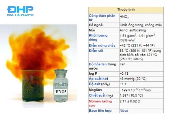 Phản ứng Au + HCl + HNO3: Sự hình thành Aqua Regia và Vàng tan Gallery 2