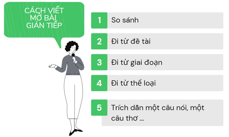 Cách Viết Mở Bài Hấp Dẫn Gallery 2
