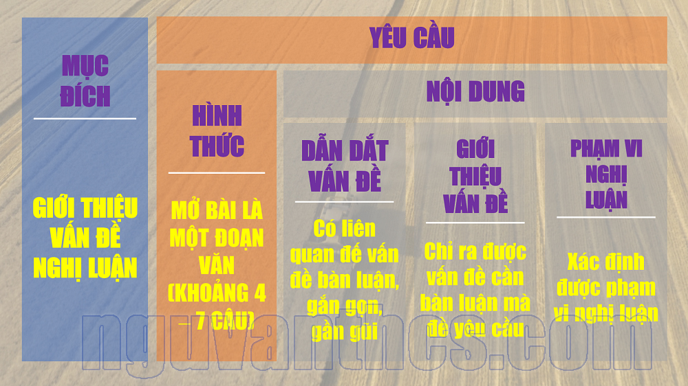 Mở Bài Nghị Luận Thơ: Hướng Dẫn Viết Hay Và Thu Hút Gallery 2