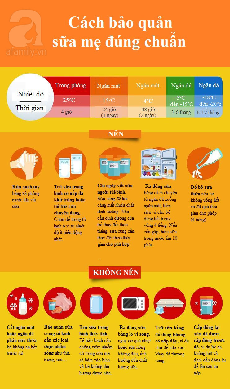 Bảo quản sữa mẹ vắt ra như thế nào? Gallery 2