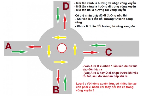 Cách Xi Nhan Vòng Xuyến Đúng Cách Và An Toàn Gallery 2