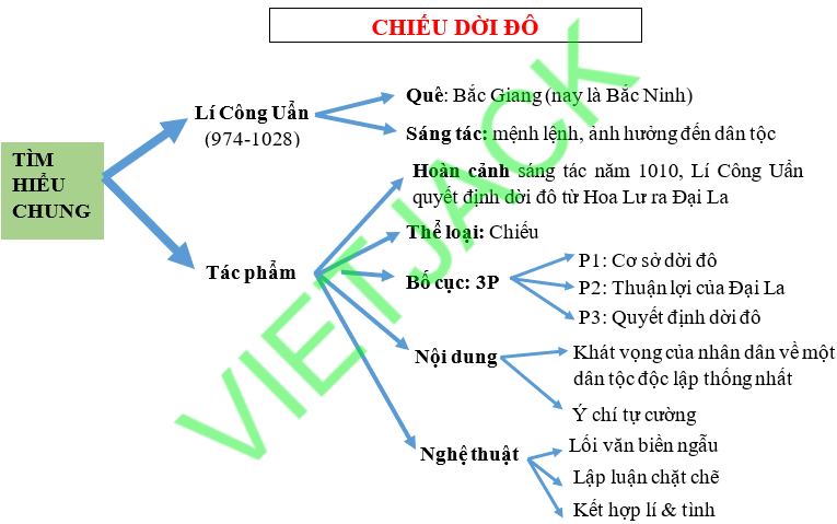 Tóm tắt Chiếu dời đô Gallery 1