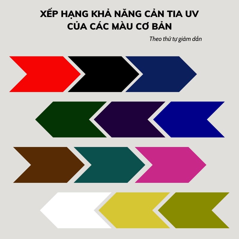 Màu Gì Không Bắt Nắng? Gallery 2