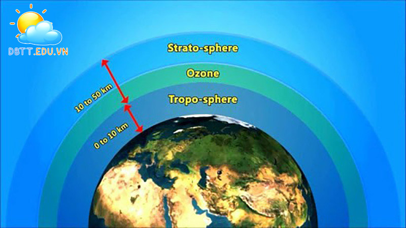 Tầng Ozone Là Gì? Gallery 2
