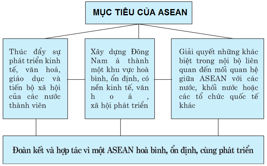 Hiệp hội các quốc gia Đông Nam Á được thành lập trong bối cảnh nào? Gallery 2