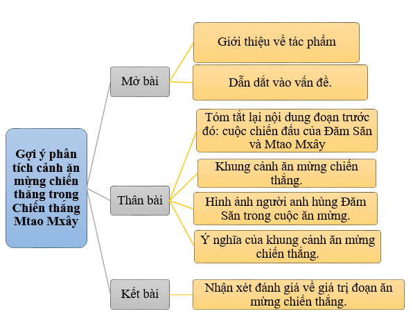 Mục đích chiến đấu của Mtao Mxây Gallery 1