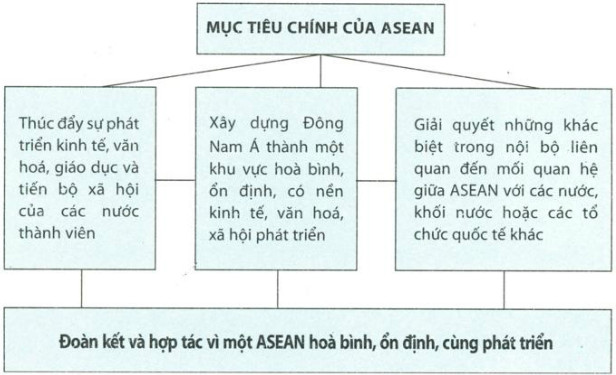Mục đích thành lập ASEAN Gallery 1