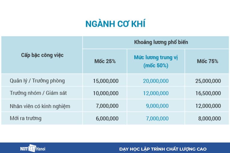 Khối A1 gồm những môn gì? Gallery 2