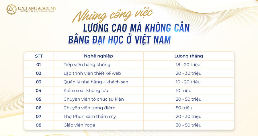 Có nhất thiết phải học đại học không? Gallery 2