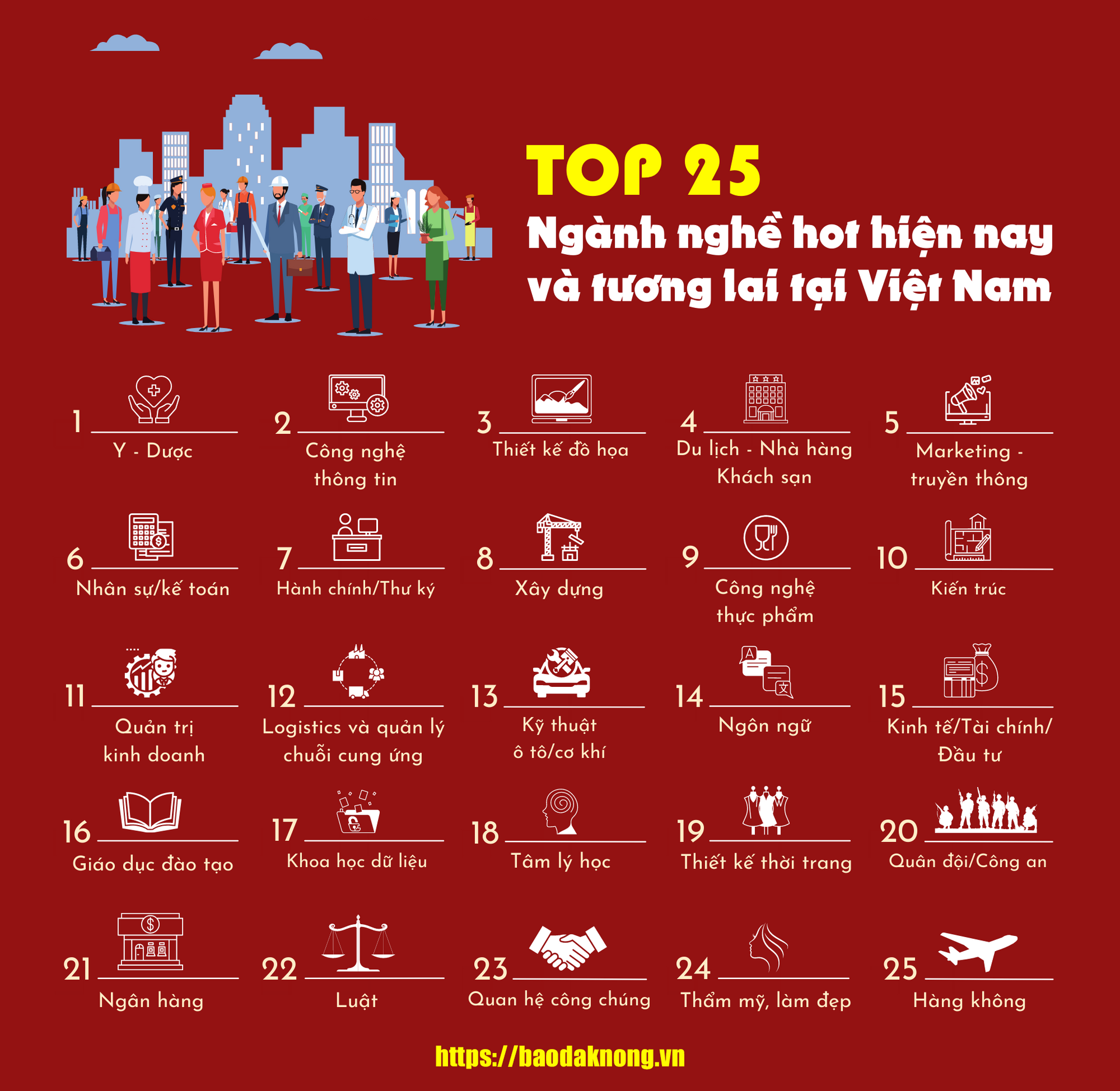 Nghề Hot Hiện Nay: Xu Hướng Thị Trường Lao Động