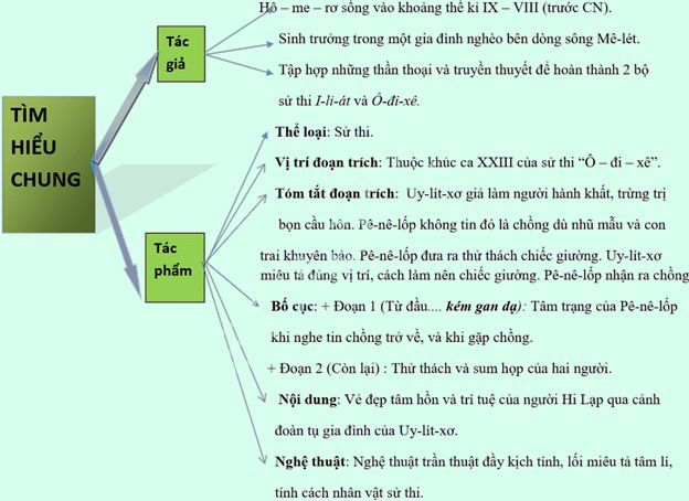 Tóm tắt Sử thi Iliad Gallery 2