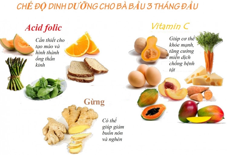 Mới có bầu nên ăn gì? Gallery 1