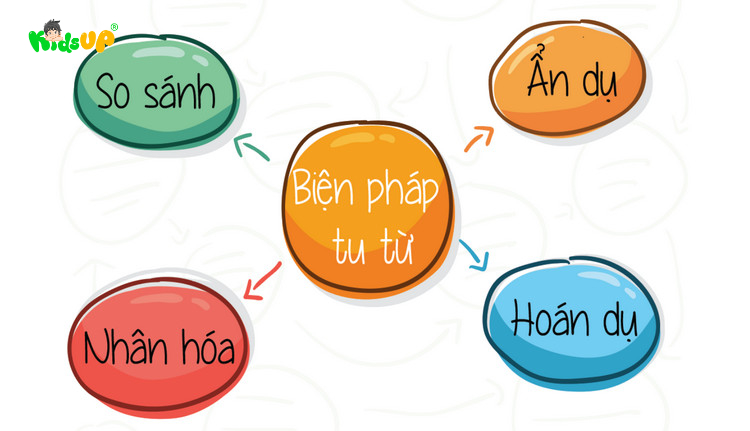 Những Phép Tu Từ Trong Văn Học: Làm Thế Nào Để Sử Dụng Hiệu Quả? Gallery 2