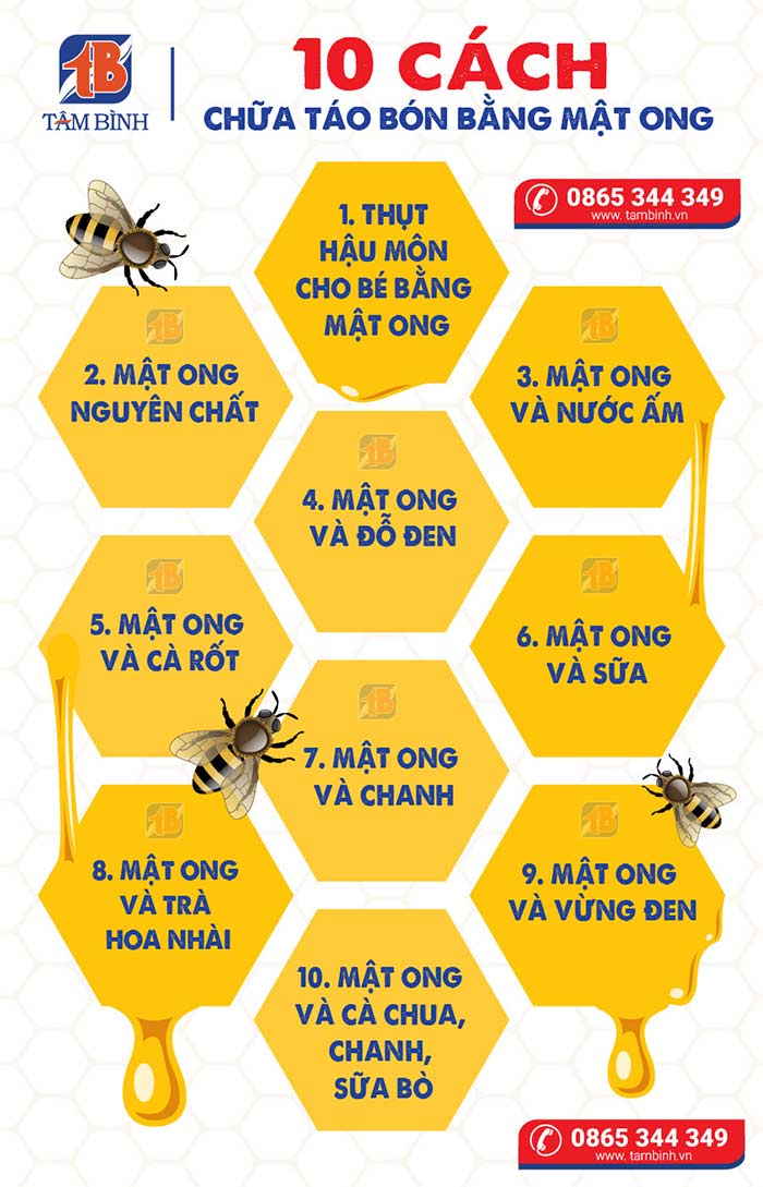 Dùng Mật Ong Thụt Hậu Môn Cho Trẻ Sơ Sinh Gallery 1