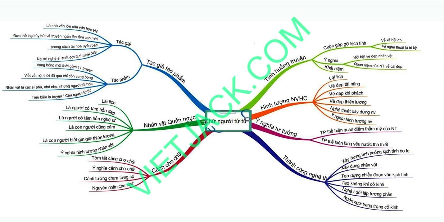 Chữ Người Tử Tù: Thể Loại Văn Học Đầy Cảm Xúc và Triết Lý Gallery 2
