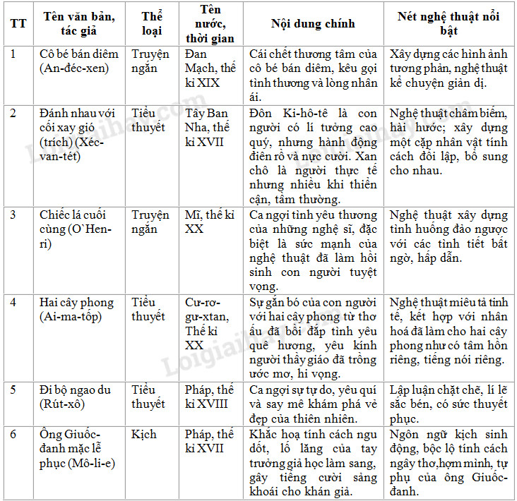 Tác Phẩm Lớp 11: Khám Phá Thế Giới Văn Học Tuổi Trưởng Thành Gallery 1