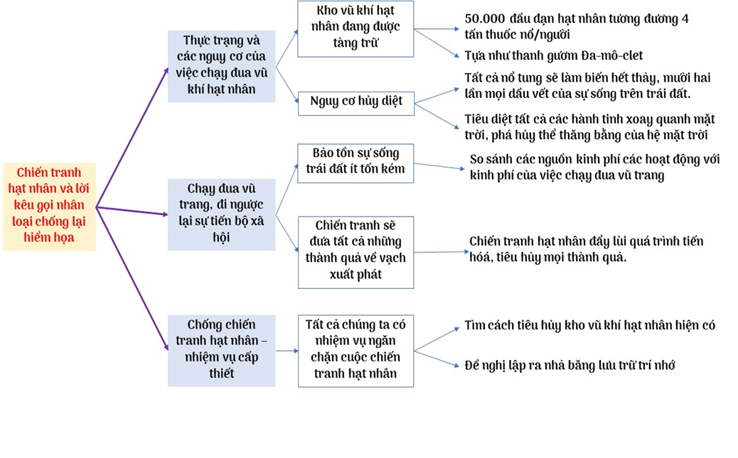 Đấu tranh vì một thế giới hòa bình Gallery 1