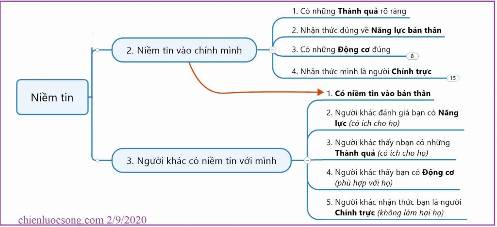 Suy nghĩ của em về niềm tin trong cuộc sống Gallery 2