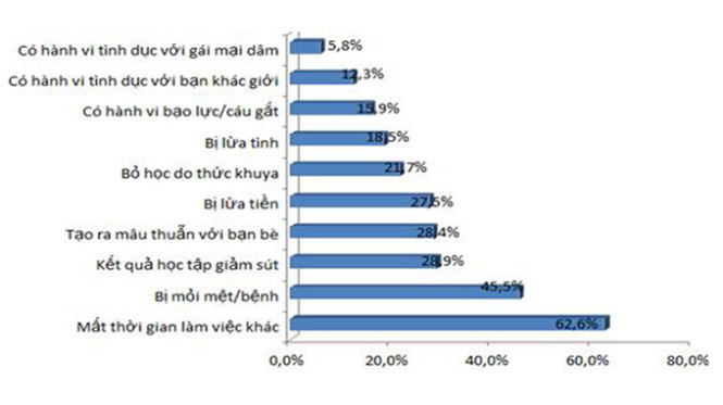 Thực trạng sử dụng Internet của giới trẻ hiện nay Gallery 2