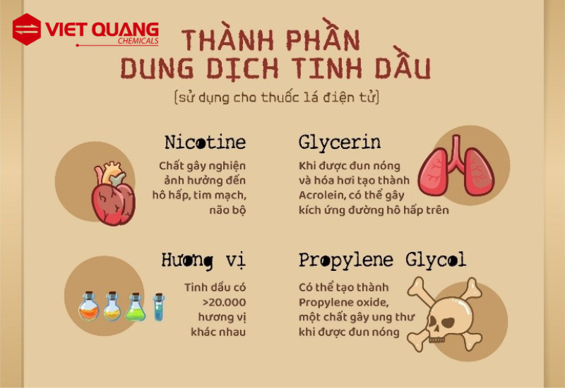 Trong Thuốc Lá Điện Tử Có Gì? Gallery 2