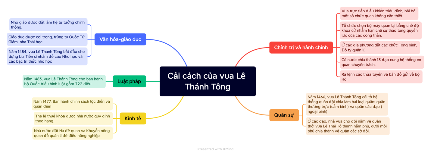 Cải cách Lê Thánh Tông Gallery 1