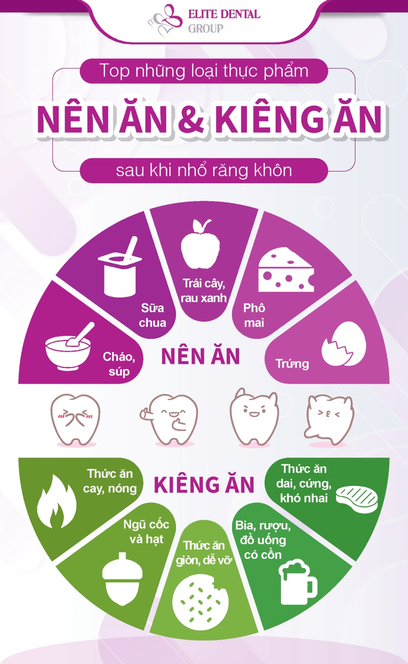 Mới nhổ răng nên ăn gì cho mau lành? Gallery 2