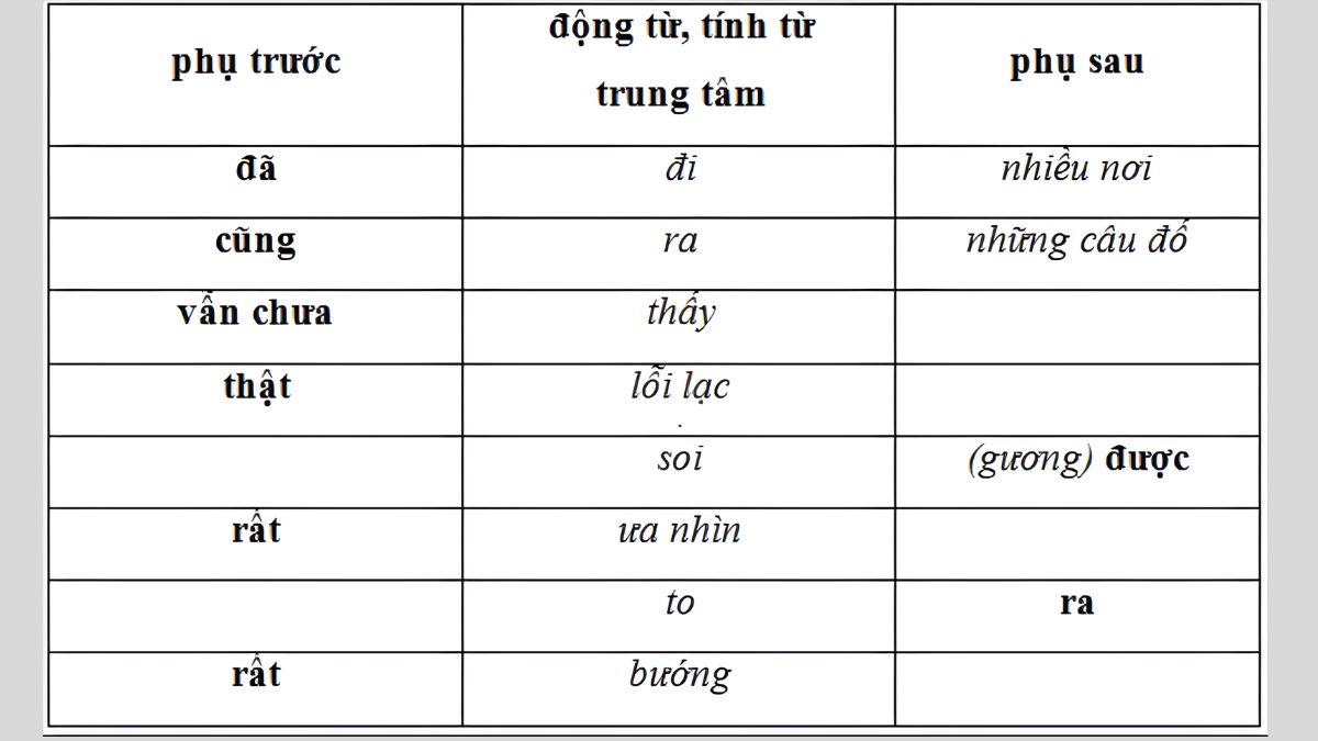 Những Có Phải Là Phó Từ Không? Gallery 2