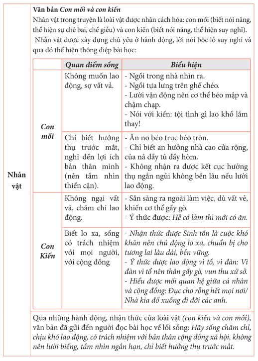 Truyện Ngắn Lớp 7 Hay và Ý Nghĩa Gallery 1