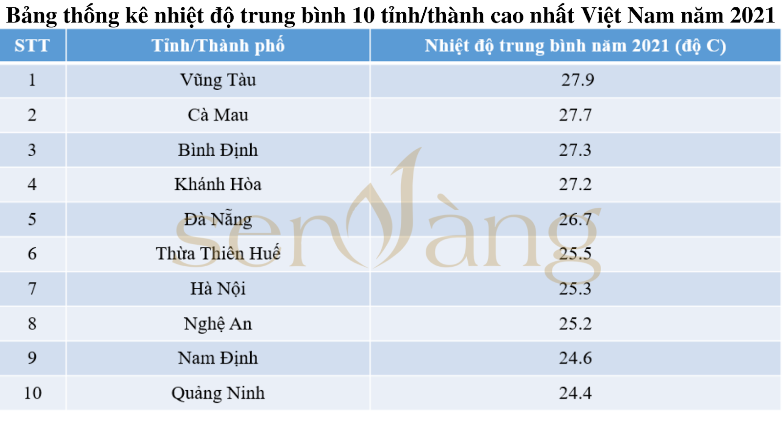 Tỉnh Nào Có Khí Hậu Tốt Nhất Việt Nam? Gallery 2